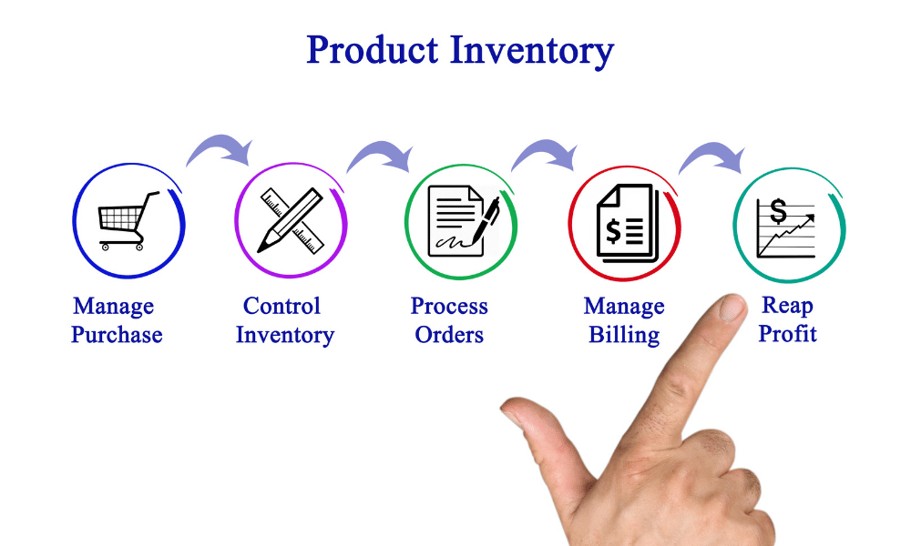 Product Inventory Management