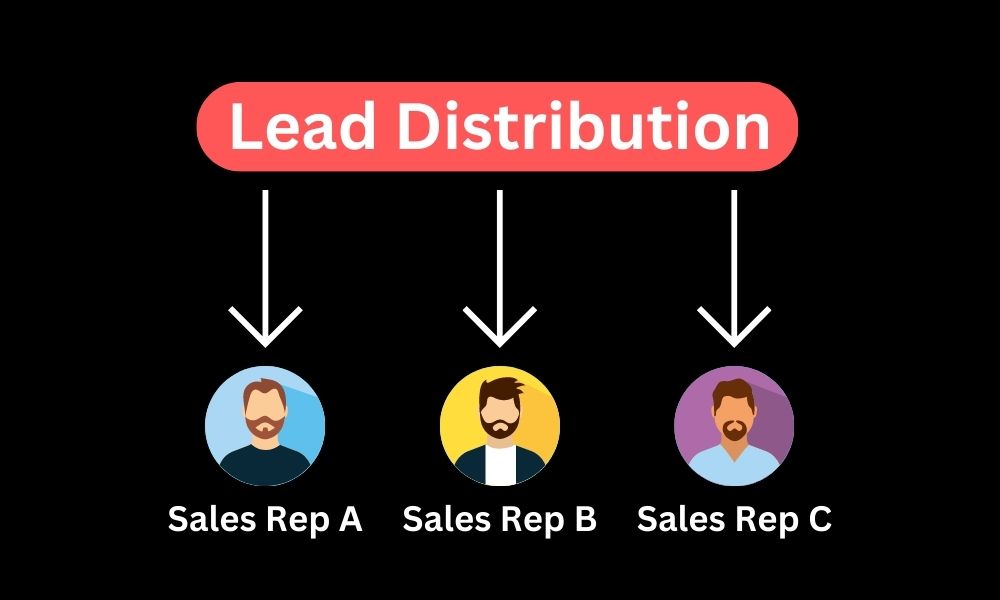 Lead Distribution
