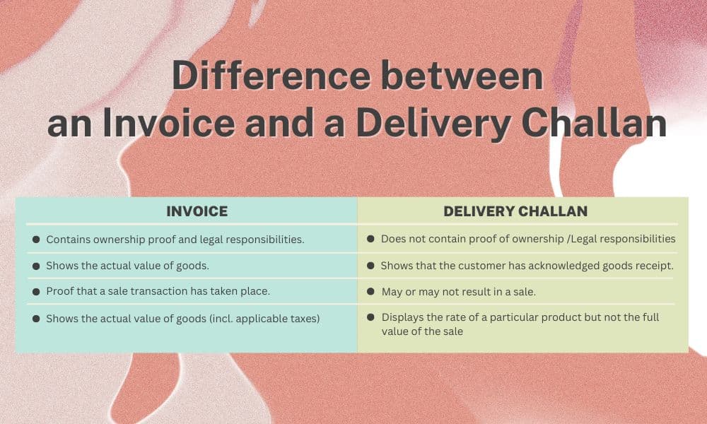 difference between an invoice and a Delivery Challan