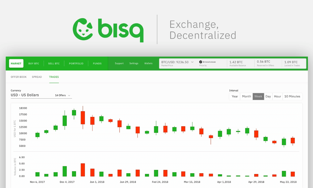 Bisq for Cryptocurrency Exchanges